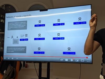 TAICO February 2025 Meetup @Adaptavist - Gallery Image